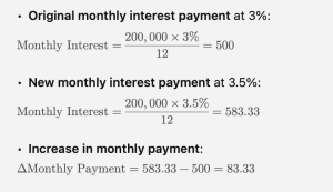 Bank of england rise of interest affect on your mortgage calculation and formula